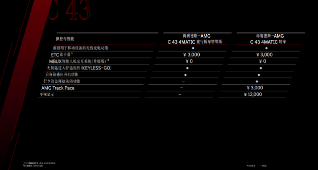 全新梅赛德斯-AMG C 43震撼上市，豪华驾驭仅售61.52万元起