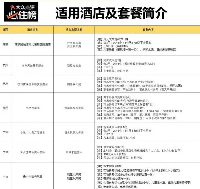 酒店优惠活动优惠价698元起/晚上:有效期至24年3月31日