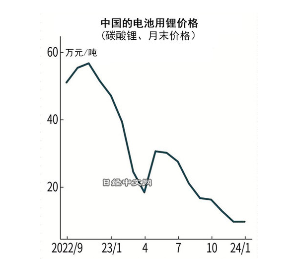 中国电动汽车销量增长放缓，供求平衡面临挑战