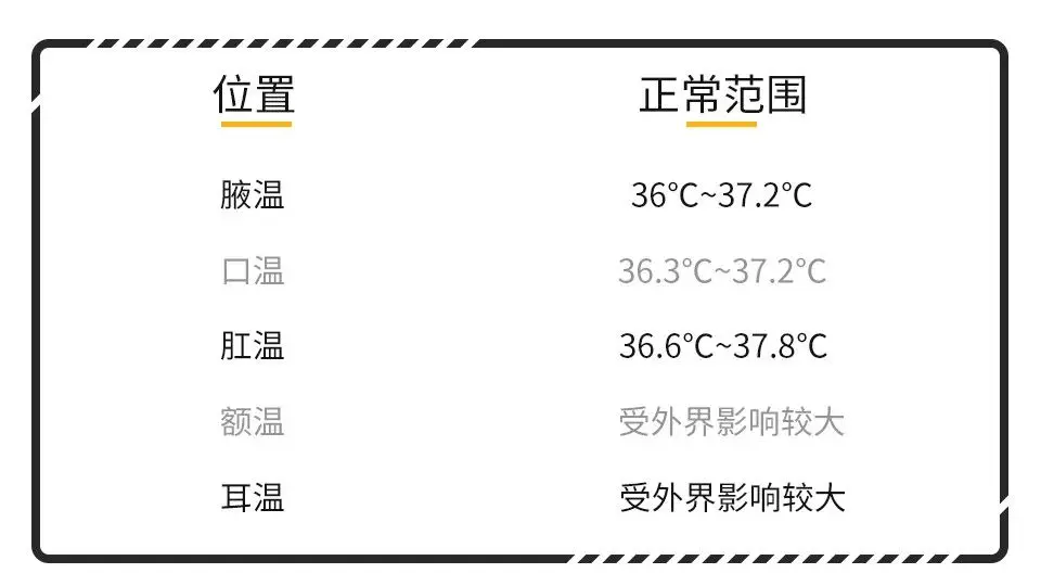 儿童正常体温范围是多少，如何测量儿童的体温