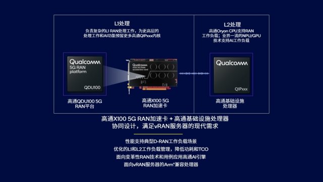 高通亮相MWC2024：揭秘5G开放式VRAN部署的前沿科技