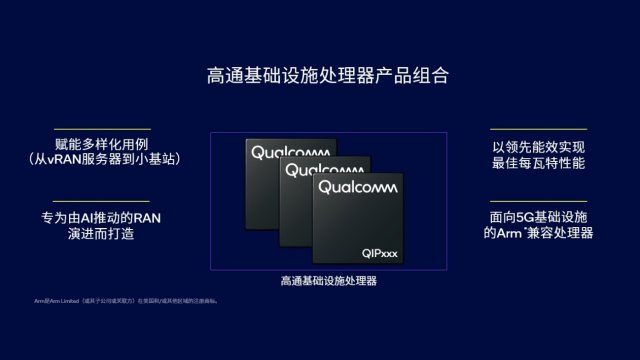 高通亮相MWC2024：揭秘5G开放式VRAN部署的前沿科技