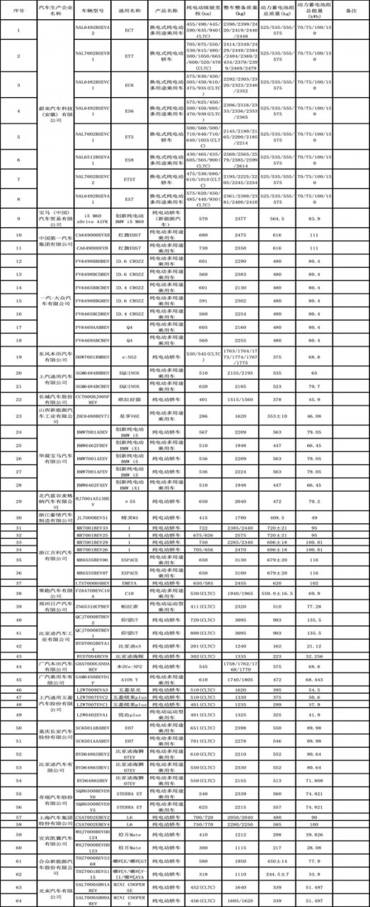 工信部发布新目录：仰望U7、比亚迪秦L、理想L6等车型免征购置税