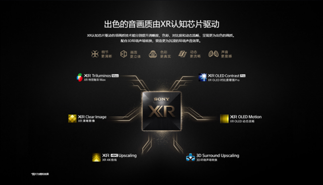 索尼量子点OLEDA95L斩获红顶奖，引领创新技术潮流