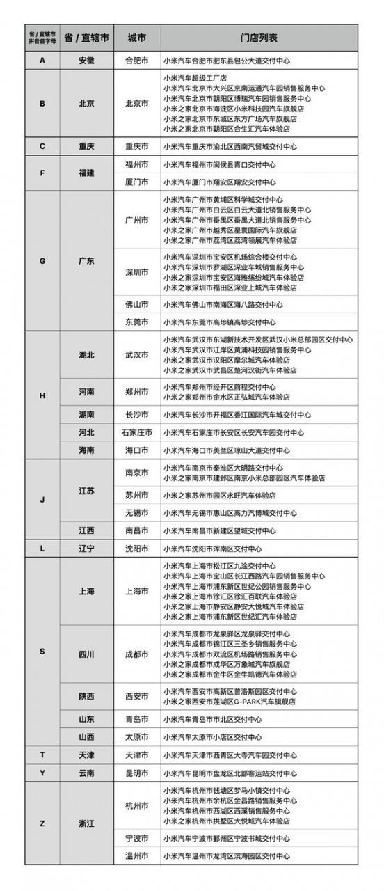 小米SU7首批59门店大揭秘你周边有吗速查