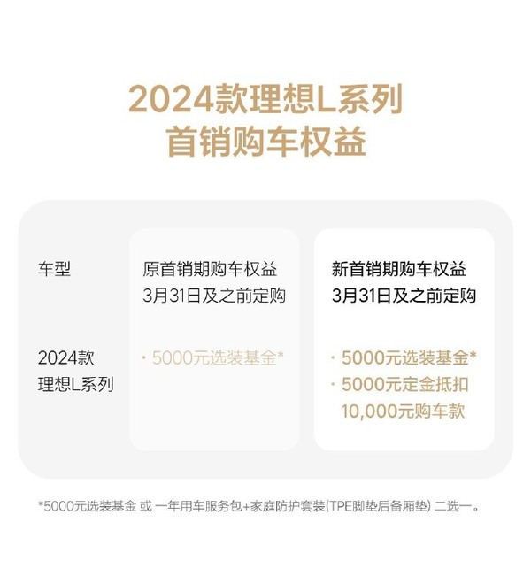 理想L系列大放异彩：L7最低30.18万起，新增5000优惠福利，引领智能出行新潮流