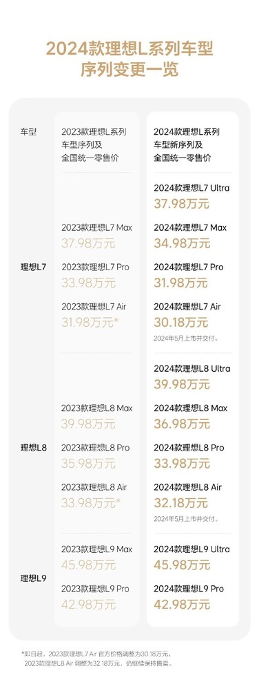 理想L系列大放异彩：L7最低30.18万起，新增5000优惠福利，引领智能出行新潮流