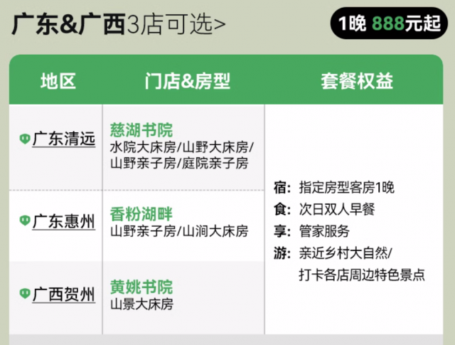 itree爱树民宿管家 爱树民宿