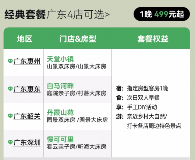 itree爱树民宿管家 爱树民宿