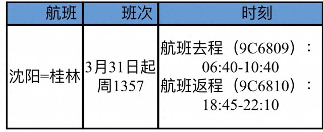 春秋航空夏秋航季调整：沈阳—桂林航线恢复，再次拉近两地距离