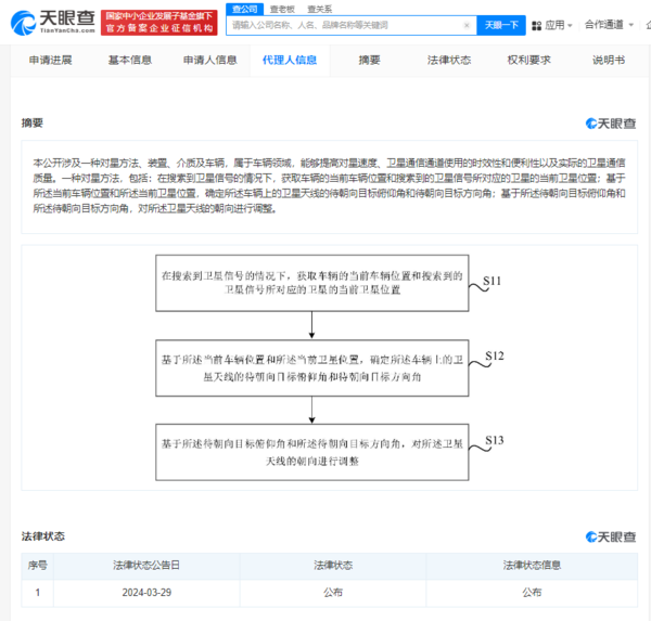 小米汽车卫星通信专利揭秘：智能自动调节卫星天线位置