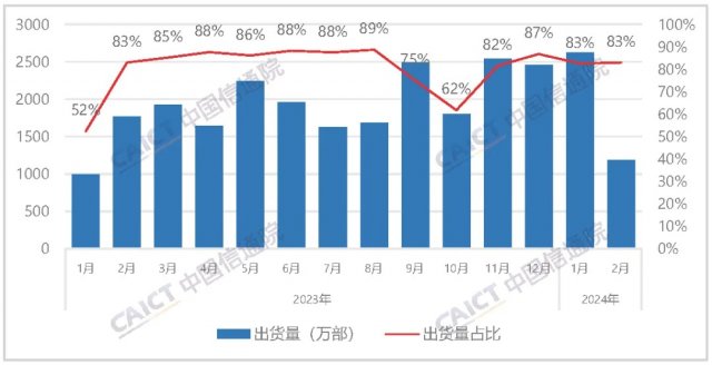 2月手机市场分析：5G手机增长助推国产品牌稳固地位