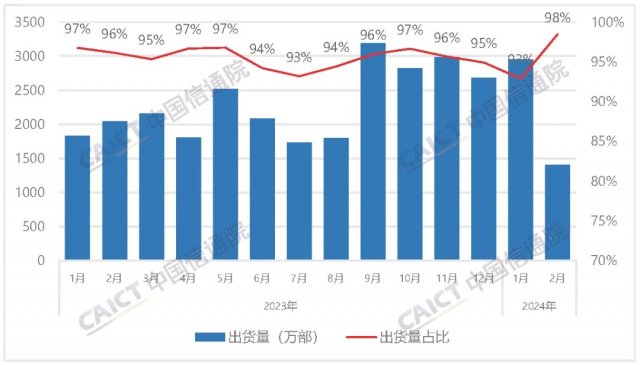 2月手机市场分析：5G手机增长助推国产品牌稳固地位