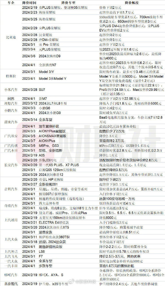 小米汽车低价冲击，车企价格战升级，新一轮降价潮来袭