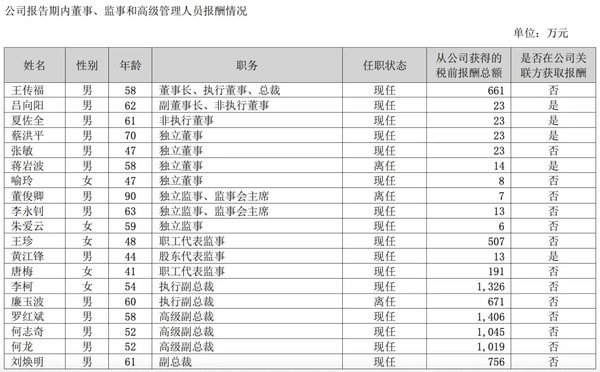 国内车企高管薪酬揭秘：李想、何小鹏年薪双双未破200万