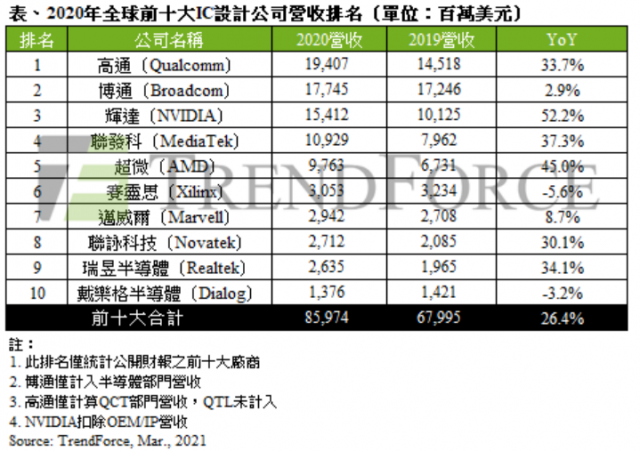 IC设计行业有望迎来新一轮收入增长浪潮