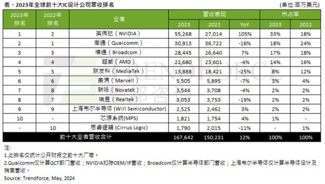 IC设计行业有望迎来新一轮收入增长浪潮