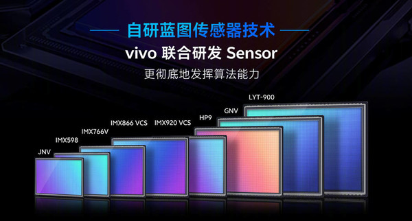 vivoX系列沟通会：自研传感器芯片与算法，开启影像新蓝图