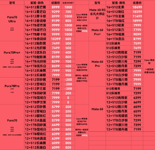 华为Mate60系列价格大降第三方渠道最高优惠2000元，抢购正当时