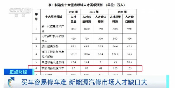 新能源汽车人才短缺，汽车大佬发声：急需行业精英