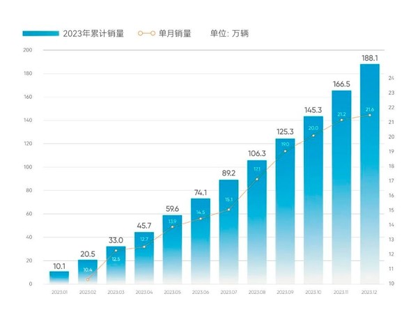 奇瑞捷豹路虎携手迈入2.0时代，电动化神行者引领未来出行