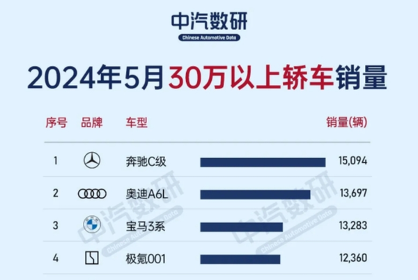 极氪汽车6月交付量首破2万，累计超28万台，实力引领新能源汽车市场