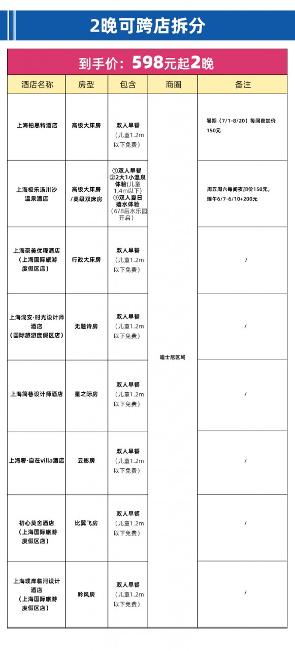 上海迪士尼度假区周边酒店，上海迪士尼乐园周边的酒店