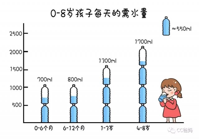 关于宝宝喝水 宝宝喝水怎么喝才才好