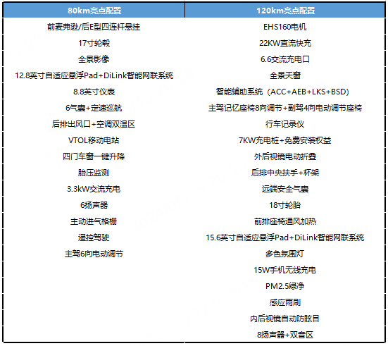 比亚迪秦L兄弟车型海豹06DM-i：第五代混动技术，配置全新升级