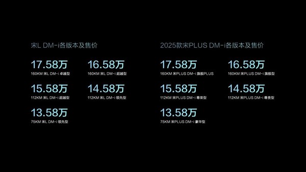 比亚迪宋PLUSDM-i与宋LDM-i震撼上市，13.58万元起引领绿色出行新潮流