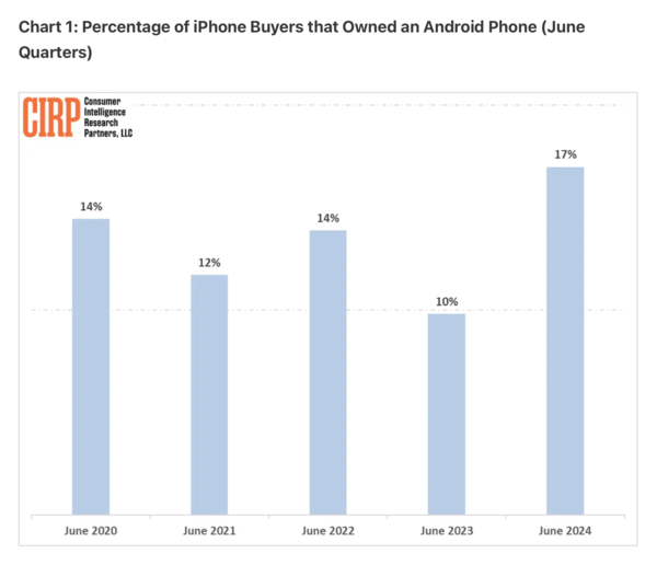 【早报速递】iPhone17惊艳亮相，特斯拉股价惊现13%暴跌