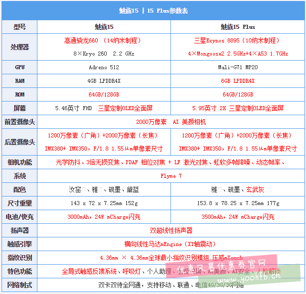 魅族15系列评测：同价位不服咱们比拍照