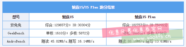 魅族15系列评测：同价位不服咱们比拍照