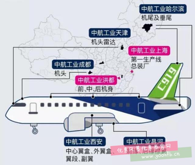 中国商飞迎来大客户，一出手就要买200架C919大飞机