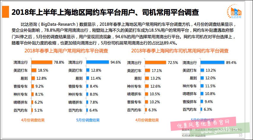 美团打车受阻，初生牛犊成了病老虎