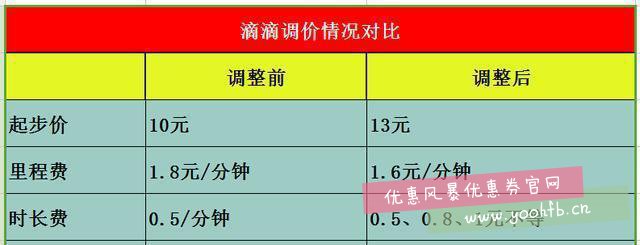 滴滴打车：赢了竞争，输了市场，网约车的下一步该怎么走