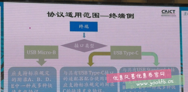 我国首次明确快充定义