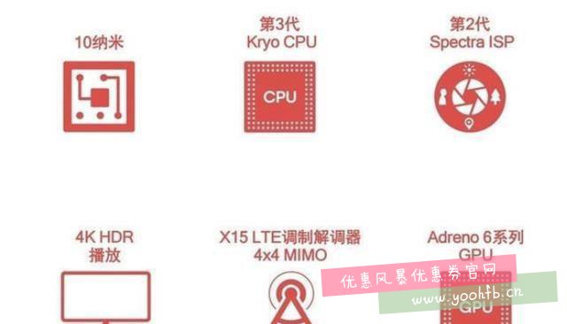 李开新表示710+6GB是绝配