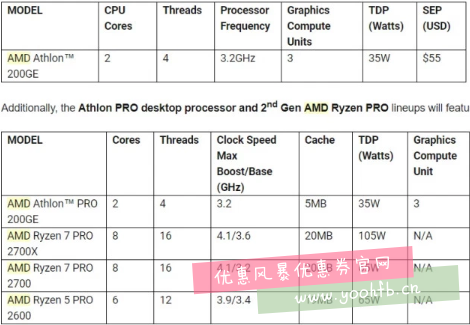 AMD速龙200GE APU