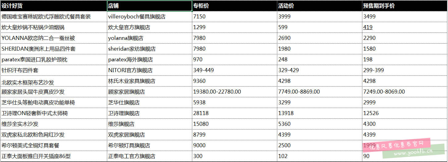 “新潮到家”天猫家装生活节盛大开启