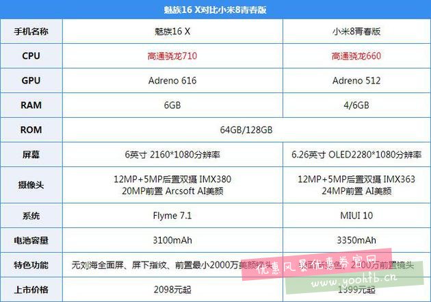 魅族16X对比小米8青春版