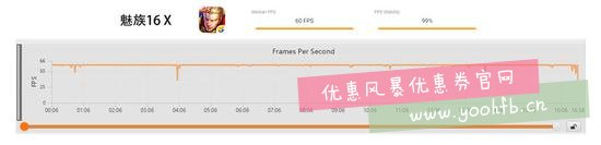 魅族16X对比小米8青春版