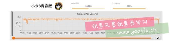 魅族16X对比小米8青春版