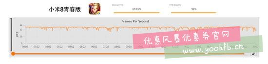 魅族16X对比小米8青春版