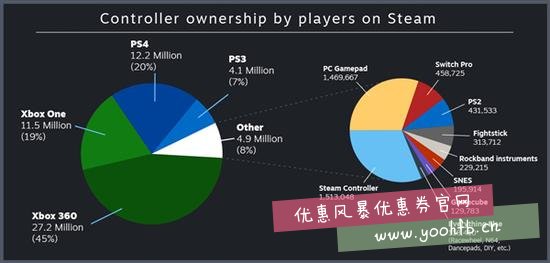 PC玩家最爱Xbox手柄