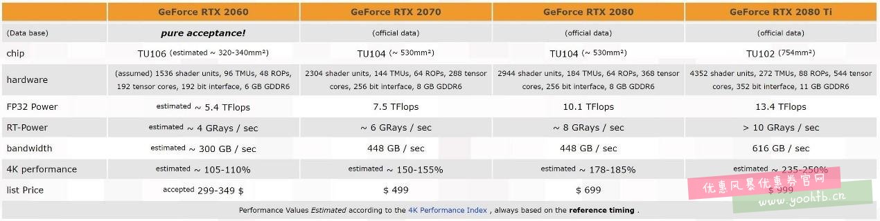 英伟达RTX2070本月中旬开售