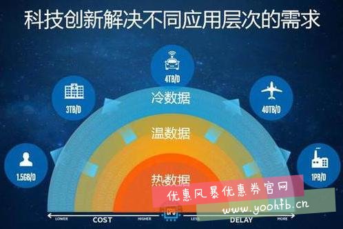 Intel黑科技，傲腾技术北京交流会