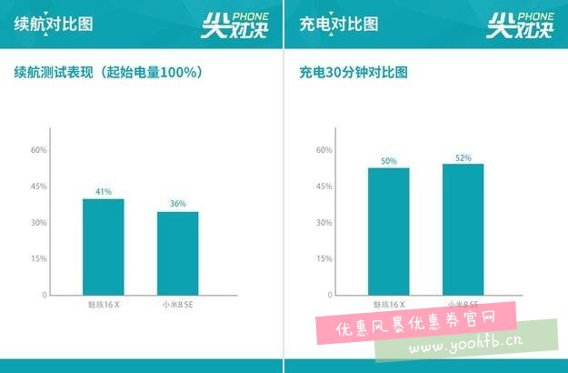 魅族16X/小米8SE 骁龙710高能对决谁强