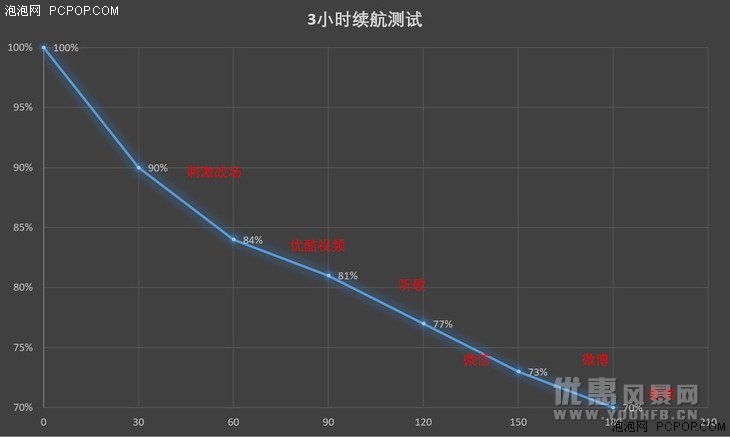 小米6X手机体验：2000元内拍照神器