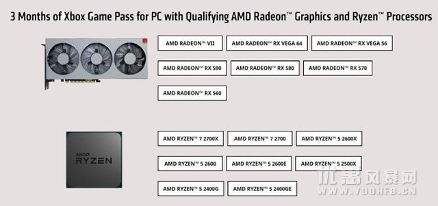 AMD改变硬件优惠活动策略 买新显卡赠送游戏